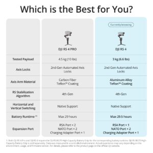 DJI RS 4 Gimbal Stabilizer, 3kg Payload, RS4