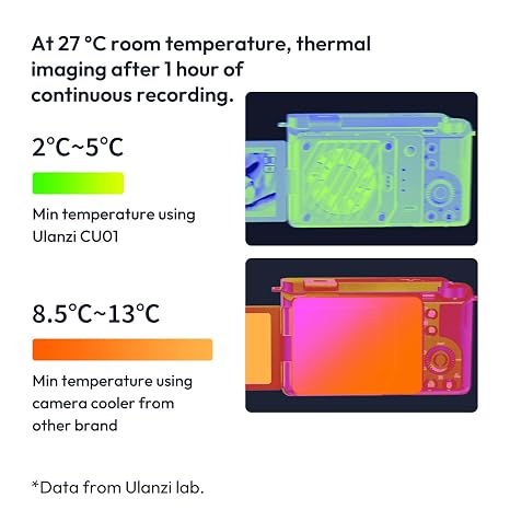 ULANZI CU01 Camera Cooler Kit for DSLR & Mirrorless, Semiconductor Cooling Fan with 3000mAh Magnetic Rechargeable Battery, 3 Speeds, Auto Temp Control Cooling for Video Recording(Battery+Cooler)
