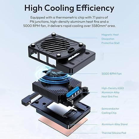 ULANZI CU01 Camera Cooler Kit for DSLR & Mirrorless, Semiconductor Cooling Fan with 3000mAh Magnetic Rechargeable Battery, 3 Speeds, Auto Temp Control Cooling for Video Recording (Battery+Cooler)